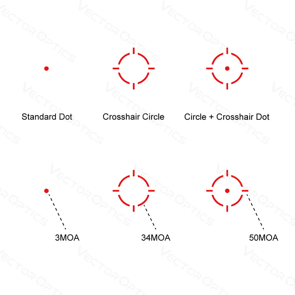 Vector Optics Raserei 1x22x26 MOS MRS Leuchtpunktvisier 